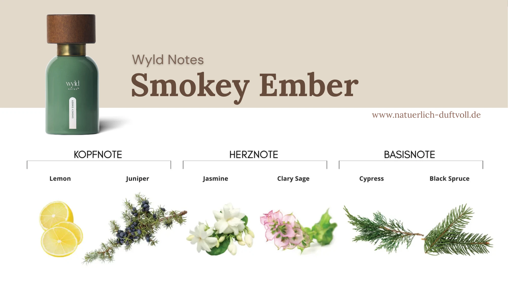 Übersicht der Duftnoten von Smokey Ember
